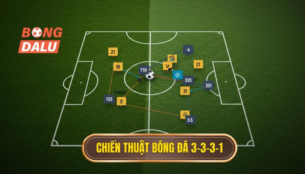 Chiến thuật bóng đá 3-3-3-1