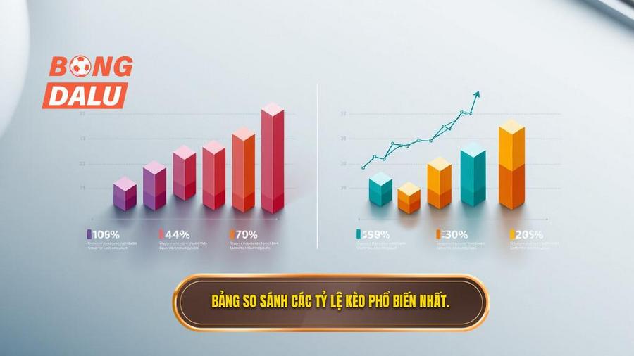 2. Bảng so sánh các tỷ lệ kèo phổ biến nhất.